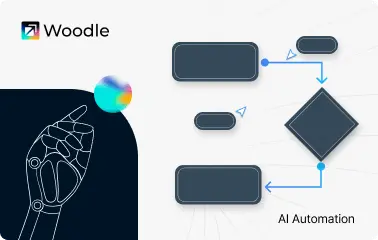 Discover Woodle: The Cloud for Knowledge Automation